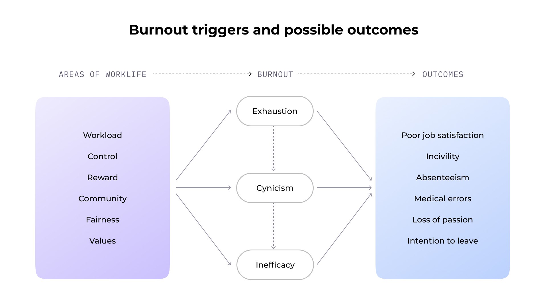 burnout triggers